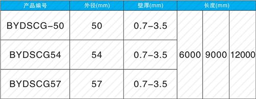 平山螺旋式声测管现货规格尺寸