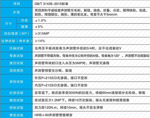 平山螺旋式声测管现货性能特点